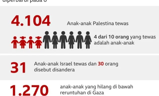Rentetan Penembakan Guncang Israel, 1 Tewas, 5 Luka Rentetan Penembakan Guncang Israel, 1 Tewas, 5 Luka
