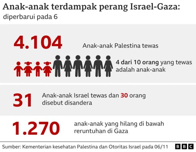 Rentetan Penembakan Guncang Israel, 1 Tewas, 5 Luka