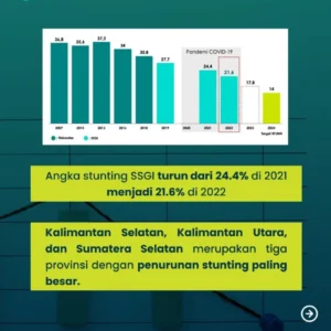 Riset Celios: Insentif SPPG Rp 6 Juta Lebih Banyak Diberikan ke Daerah dengan Stunting Rendah