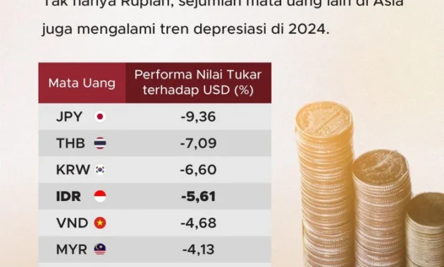 Rupiah Diprediksi Kembali Melemah, Apa Penyebabnya? Rupiah Diprediksi Kembali Melemah, Apa Penyebabnya?