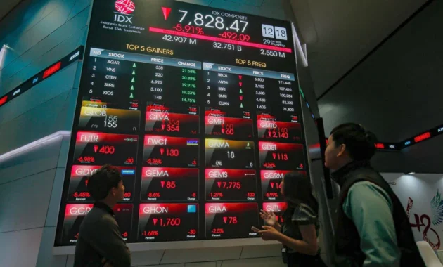 Rupiah Tertekan dan IHSG Melorot, INDEF Ungkap Keraguan Pasar terhadap Ekonomi Indonesia