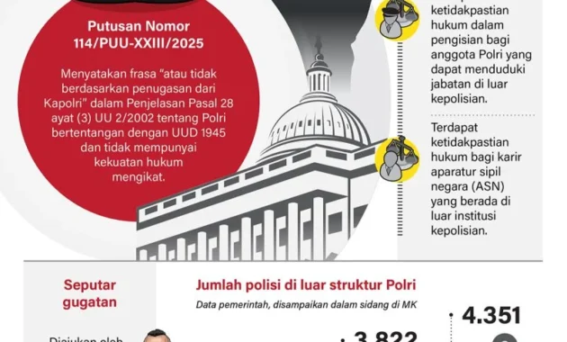 RUU Polri Bolehkan Duduki Jabatan Sipil, Kapolri: Kalau Tidak Diminta Tak Akan Dikirim
