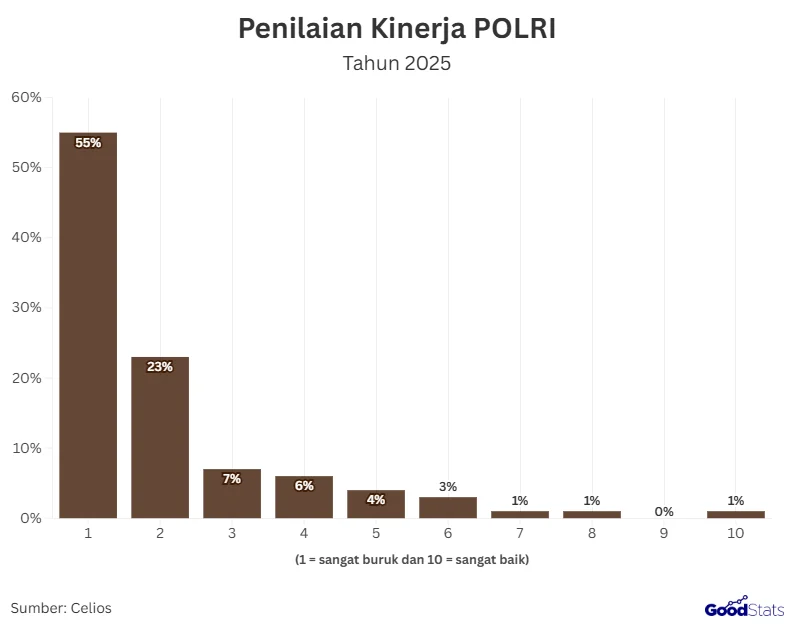 Sahroni: Meningkatnya kepercayaan publik bukti kinerja Polri berdampak