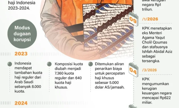 Sampai Kapan Eks Menag Yaqut Dibantarkan di Rumah Sakit, Ini Kata KPK