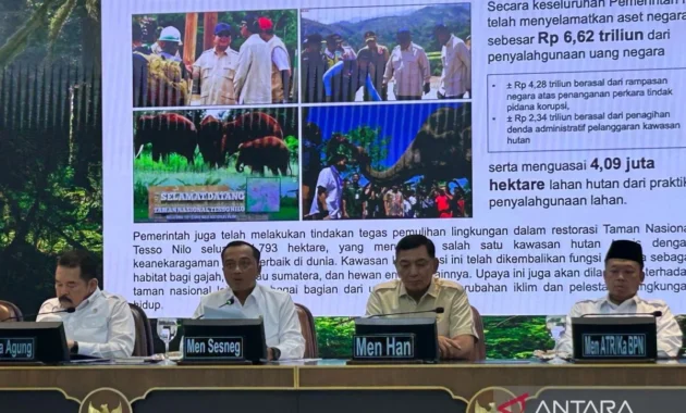 Satgas PKH Kuasai 5,9 Juta Hektare Lahan dan Pulihkan Aset Negara Senilai Rp 379,2 Triliun