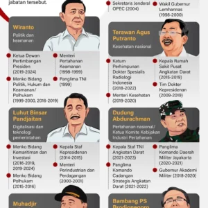 Sederet Kritik Tajam Said Iqbal ke Pemerintahan Prabowo Sebelum Jadi Penasihat Khusus Presiden