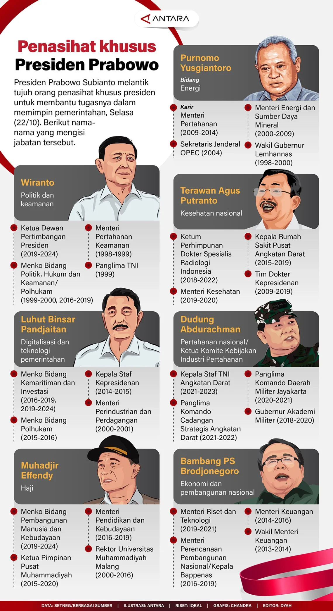 Sederet Kritik Tajam Said Iqbal ke Pemerintahan Prabowo Sebelum Jadi Penasihat Khusus Presiden
