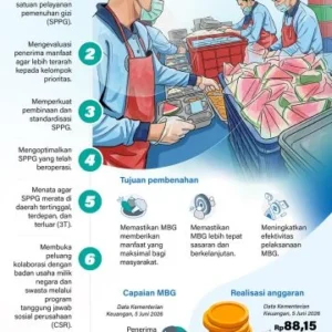 Sepekan, perbaikan tata kelola MBG hingga revitalisasi sekolah 2026