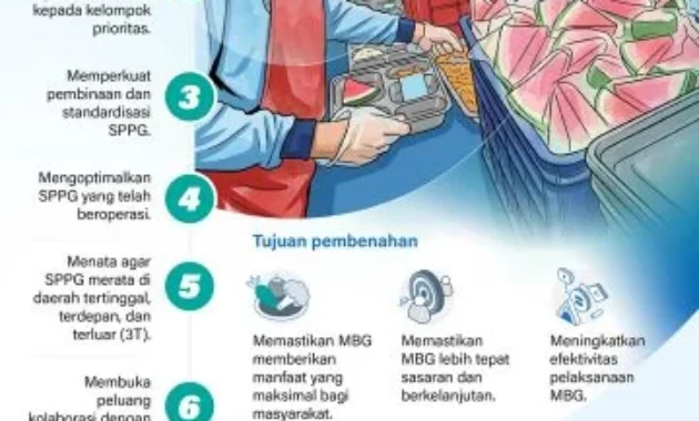 Sepekan, perbaikan tata kelola MBG hingga revitalisasi sekolah 2026 Sepekan, perbaikan tata kelola MBG hingga revitalisasi sekolah 2026