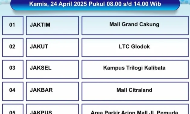 SIM Keliling Hadir di Lima Lokasi Jakarta pada Kamis SIM Keliling Hadir di Lima Lokasi Jakarta pada Kamis
