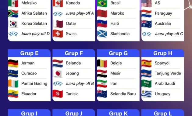 Skor Panas: Dari Piala Dunia 2026 hingga Drama Persib, Apa yang Mengguncang Dunia Bola? Skor Panas: Dari Piala Dunia 2026 hingga Drama Persib, Apa yang Mengguncang Dunia Bola?