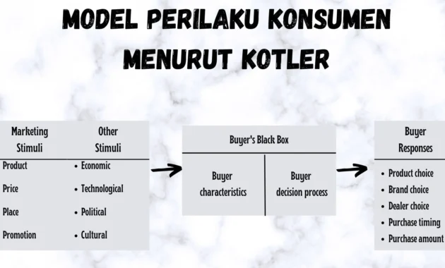 Soroti Rencana Potongan Komisi Aplikator, Prasasti: Respons Industri Biasanya Bebankan ke Konsumen