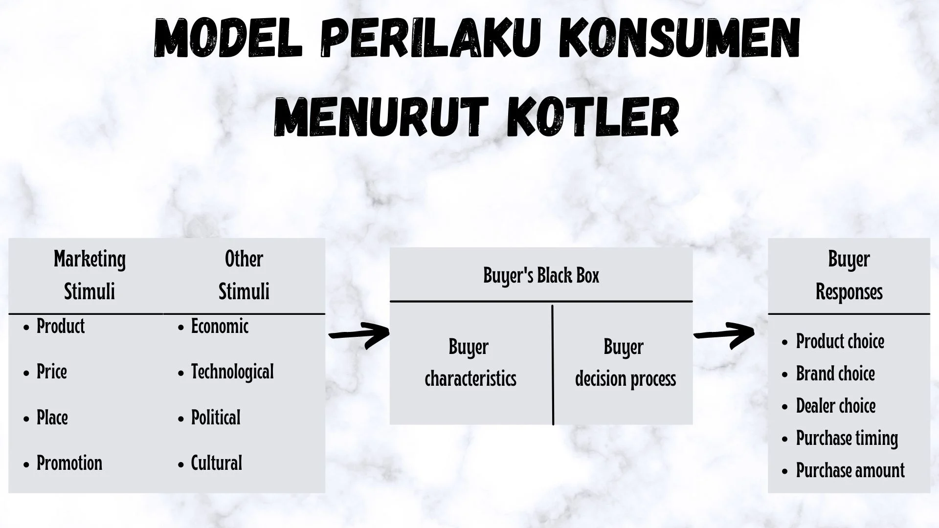 Soroti Rencana Potongan Komisi Aplikator, Prasasti: Respons Industri Biasanya Bebankan ke Konsumen