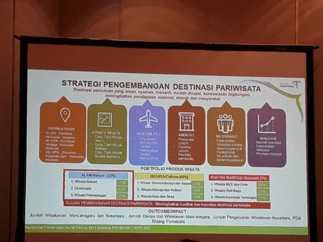 Strategi Kemenpar Mengangkat Destinasi Wisata Indonesia ke Tingkat Lebih Tinggi