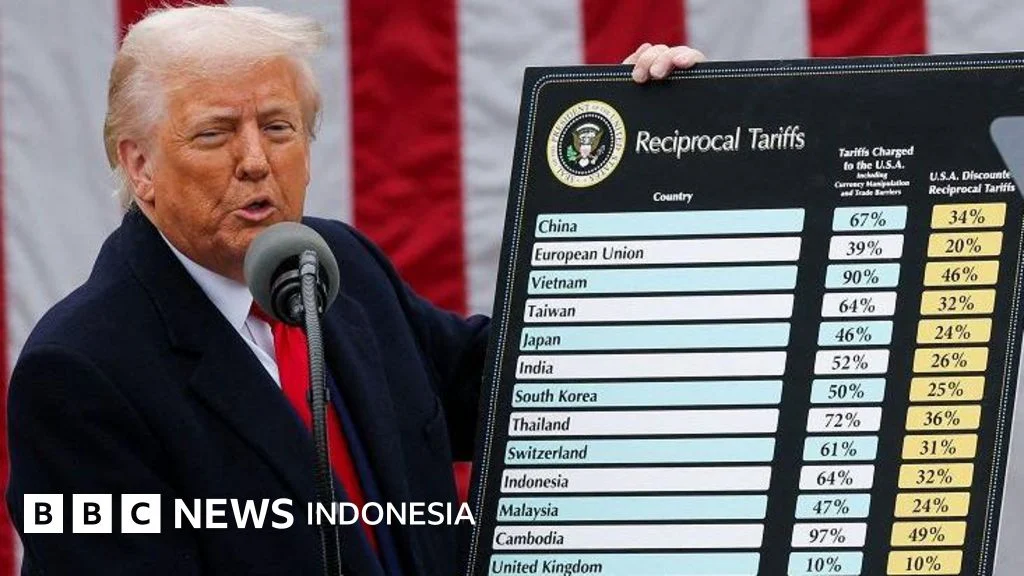 Survei Terbaru: Citra Amerika Serikat di Dunia, Termasuk Indonesia Cenderung Negatif