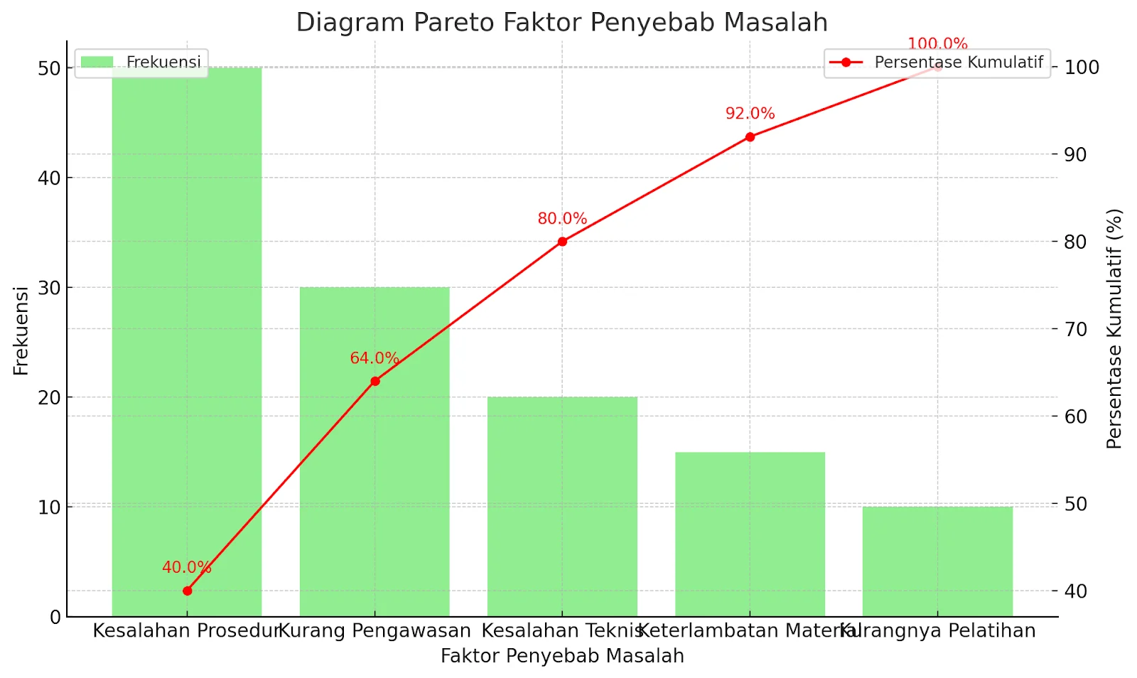 Teknik Pareto: Rahasia Mengapa Pembelajaran di Gontor Terasa Cepat Sukses