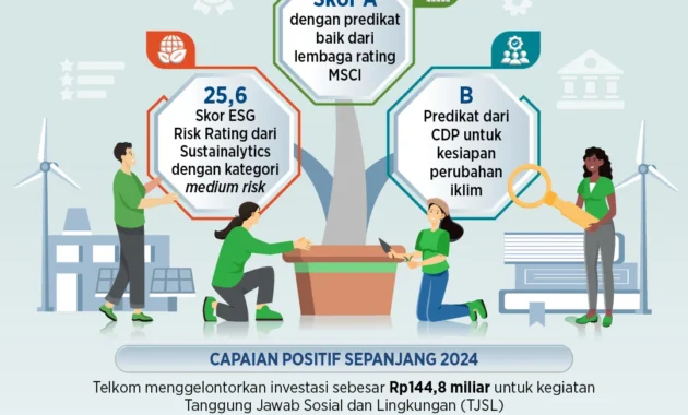 Telkomsel Tegaskan Komitmen Bisnis Berkelanjutan untuk Masyarakat dan Lingkungan Telkomsel Tegaskan Komitmen Bisnis Berkelanjutan untuk Masyarakat dan Lingkungan