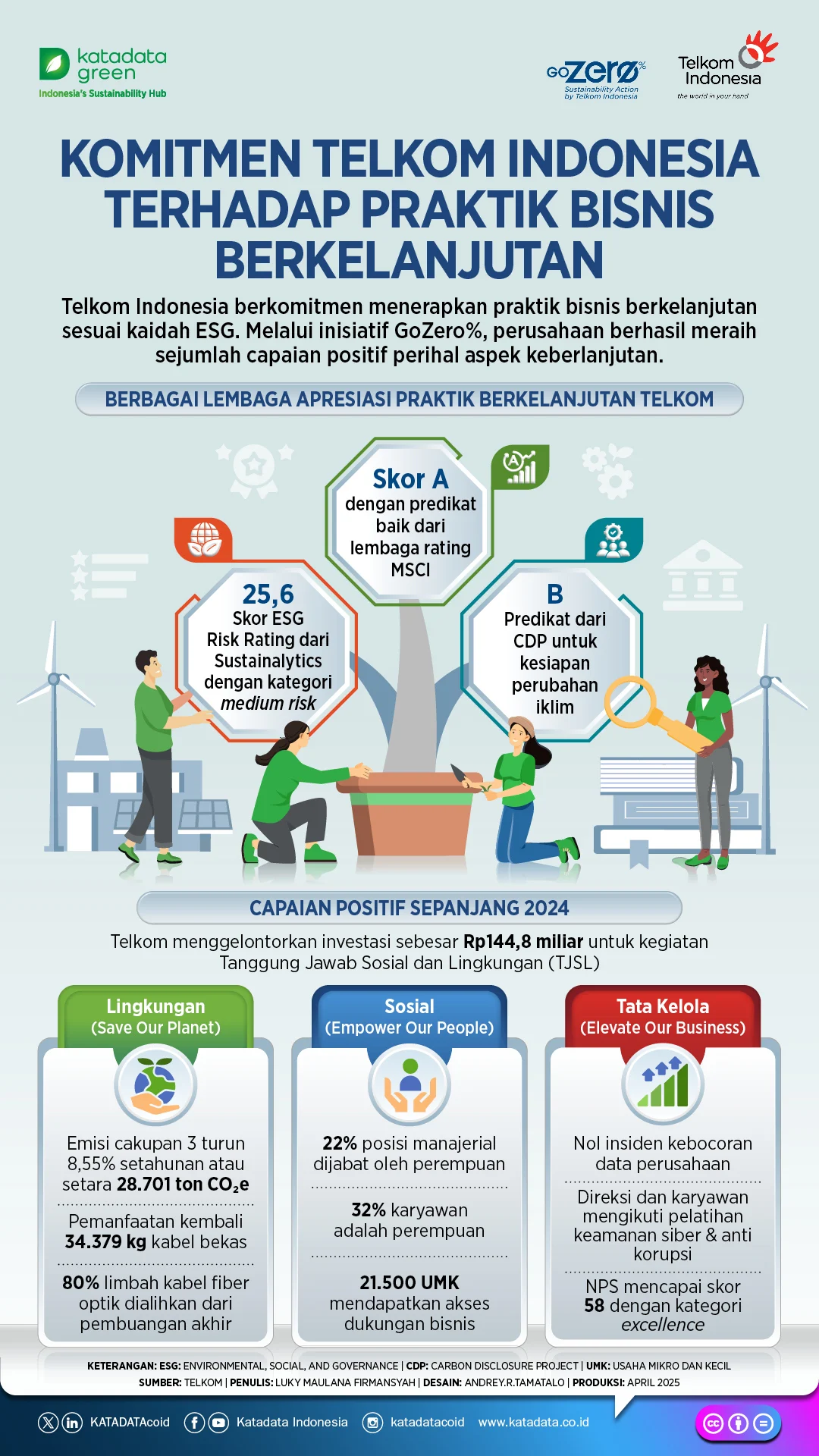 Telkomsel Tegaskan Komitmen Bisnis Berkelanjutan untuk Masyarakat dan Lingkungan