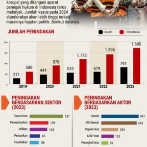 Terpidana Kasus Korupsi Gabung PSI, KPK Beri Peringatan: Hati-Hati