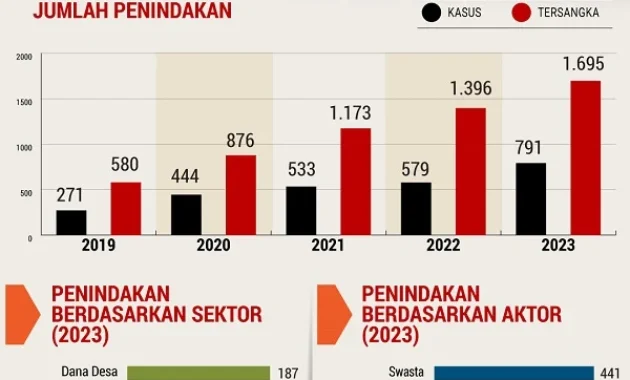 Terpidana Kasus Korupsi Gabung PSI, KPK Beri Peringatan: Hati-Hati Terpidana Kasus Korupsi Gabung PSI, KPK Beri Peringatan: Hati-Hati