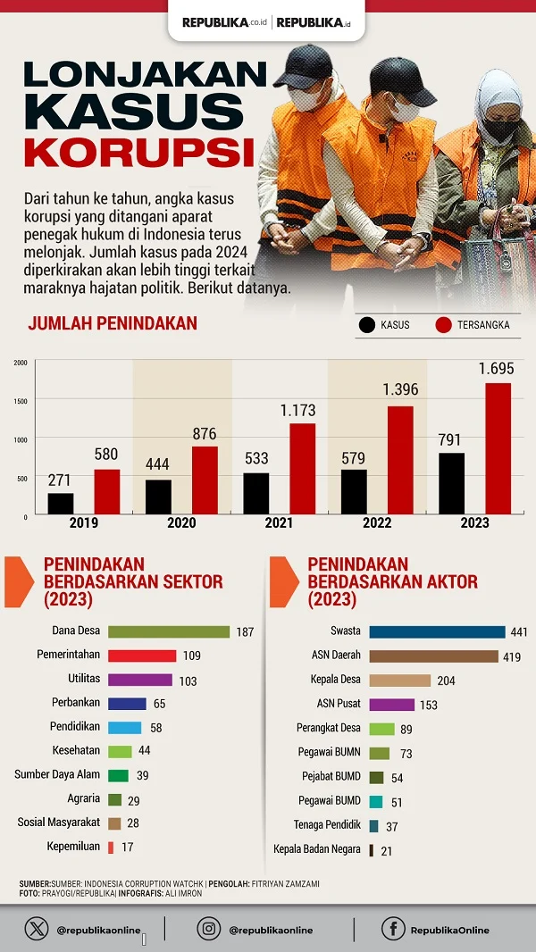 Terpidana Kasus Korupsi Gabung PSI, KPK Beri Peringatan: Hati-Hati
