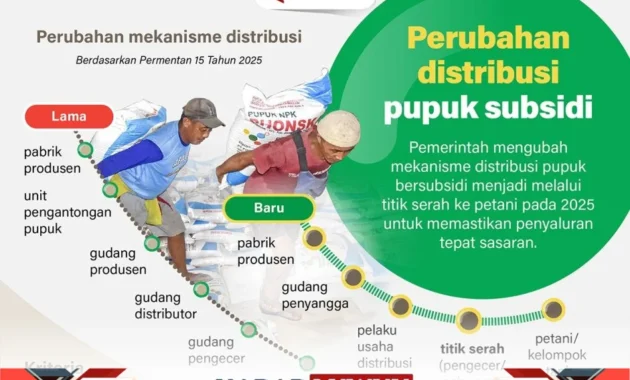 Titiek: Distribusi Pupuk Lebih Cepat Usai Penyederhanaan Aturan