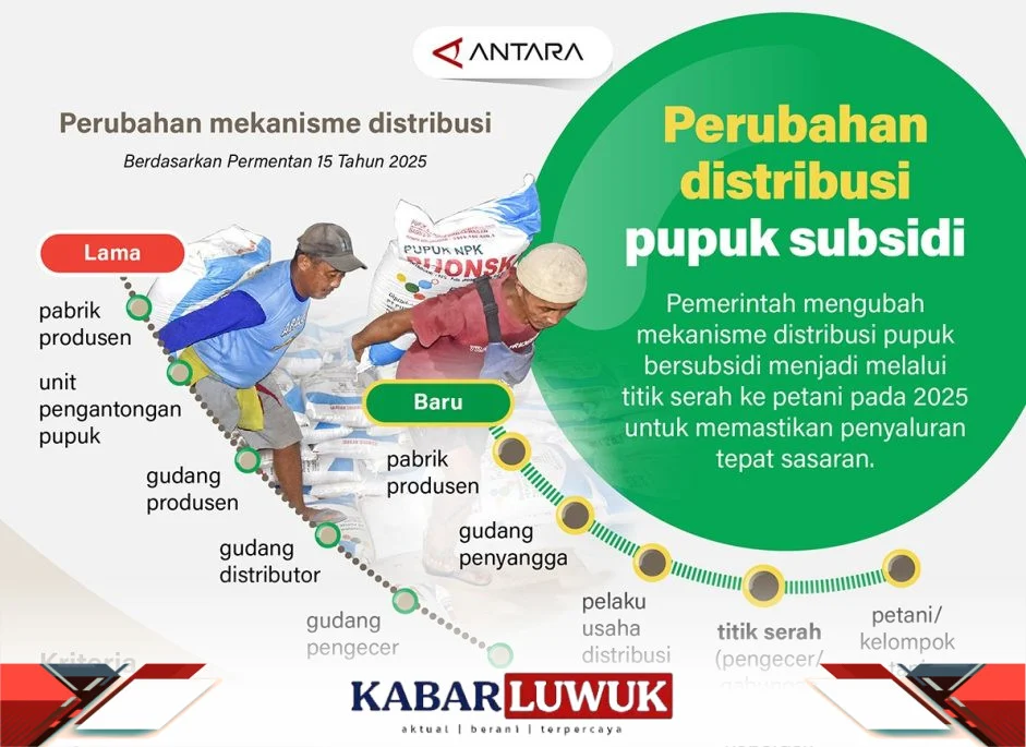 Titiek: Distribusi Pupuk Lebih Cepat Usai Penyederhanaan Aturan