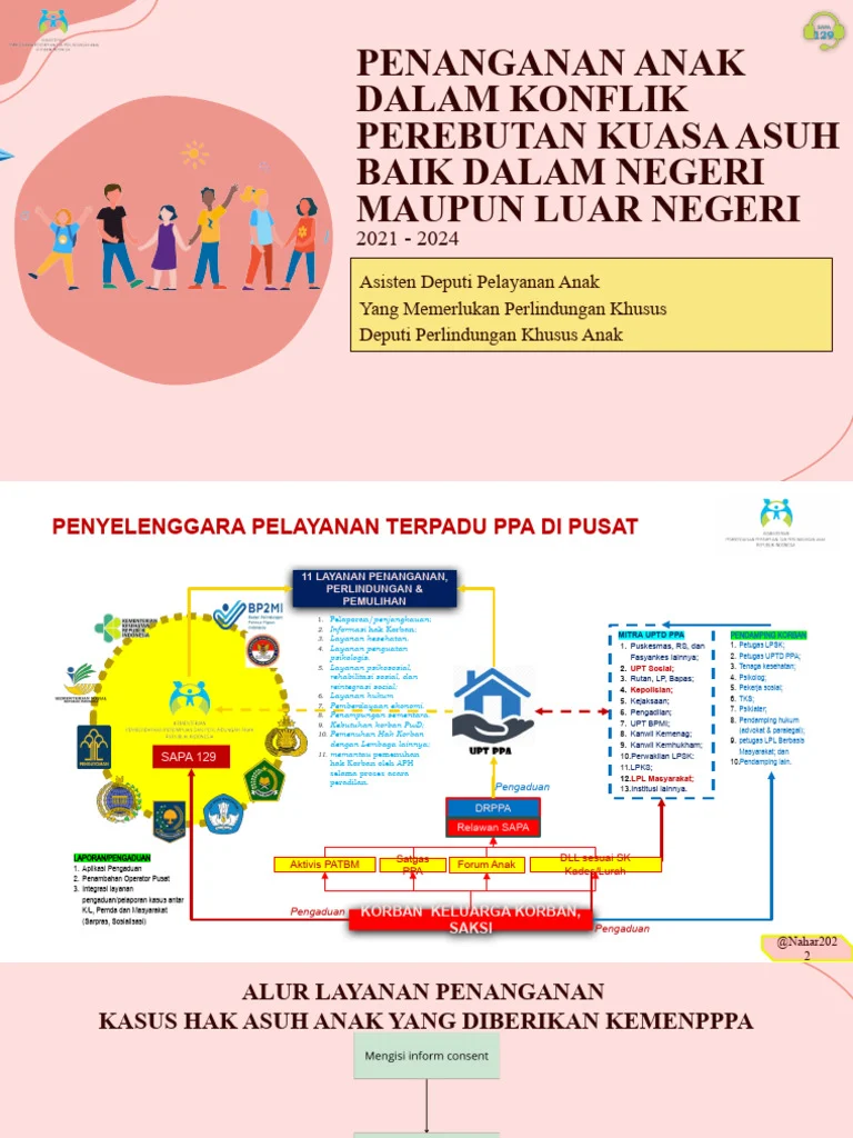 TRC PPA Ingatkan Risiko Besar Hak Asuh Anak yang Salah Putus