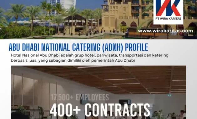 UAE Buka 500 Lowongan, Pekerja Indonesia Siap Isi Sektor Hospitality UAE Buka 500 Lowongan, Pekerja Indonesia Siap Isi Sektor Hospitality