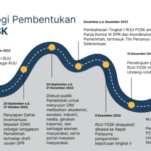 UU P2SK Terbit! Kemenkeu, BI hingga Danantara Bisa Jadi Pemegang Saham Bursa Efek