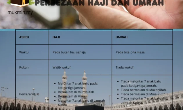Wacana Penerapan E‑Wallet Umrah Dibahas dalam Mukernas Asosiasi Penyelenggara Haji dan Umrah