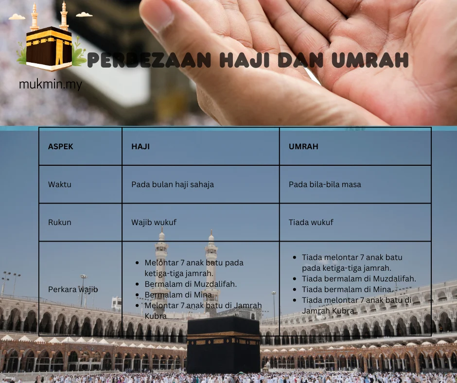 Wacana Penerapan E‑Wallet Umrah Dibahas dalam Mukernas Asosiasi Penyelenggara Haji dan Umrah