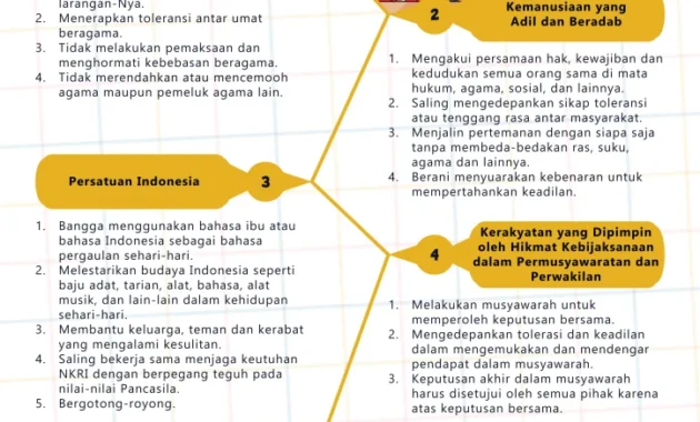 Wali Kota Medan Serukan Pengamalan Nilai Pancasila dalam Kehidupan Sehari-hari