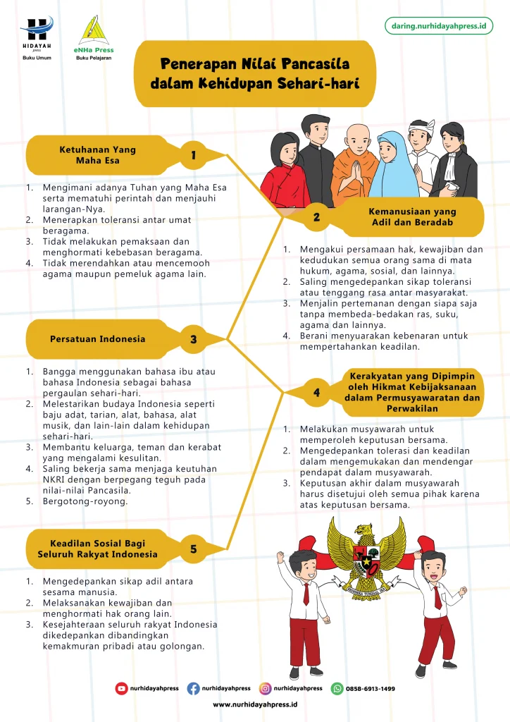 Wali Kota Medan Serukan Pengamalan Nilai Pancasila dalam Kehidupan Sehari-hari