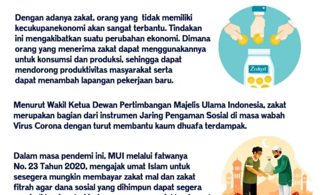 Zakat, Inflasi, dan Jaring Pengaman Sosial: Sinergi Menghadapi Krisis Harga Zakat, Inflasi, dan Jaring Pengaman Sosial: Sinergi Menghadapi Krisis Harga