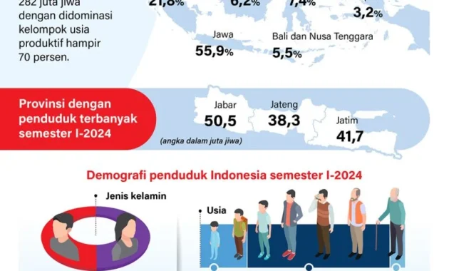 98,62% Penduduk Indonesia Terdaftar JKN: Biaya Pelayanan Capai Rp 191,3 Triliun 98,62% Penduduk Indonesia Terdaftar JKN: Biaya Pelayanan Capai Rp 191,3 Triliun