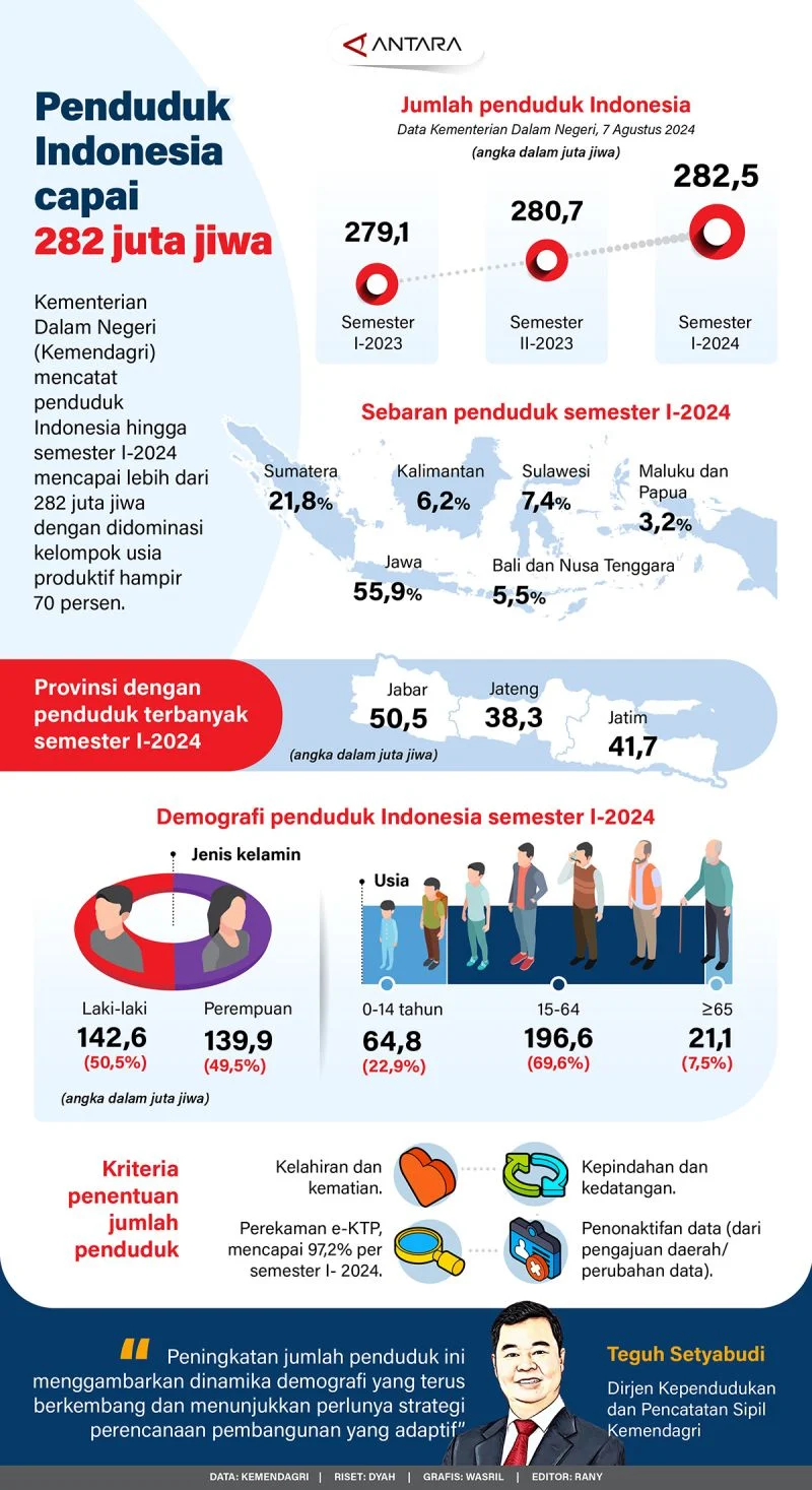 98,62% Penduduk Indonesia Terdaftar JKN: Biaya Pelayanan Capai Rp 191,3 Triliun