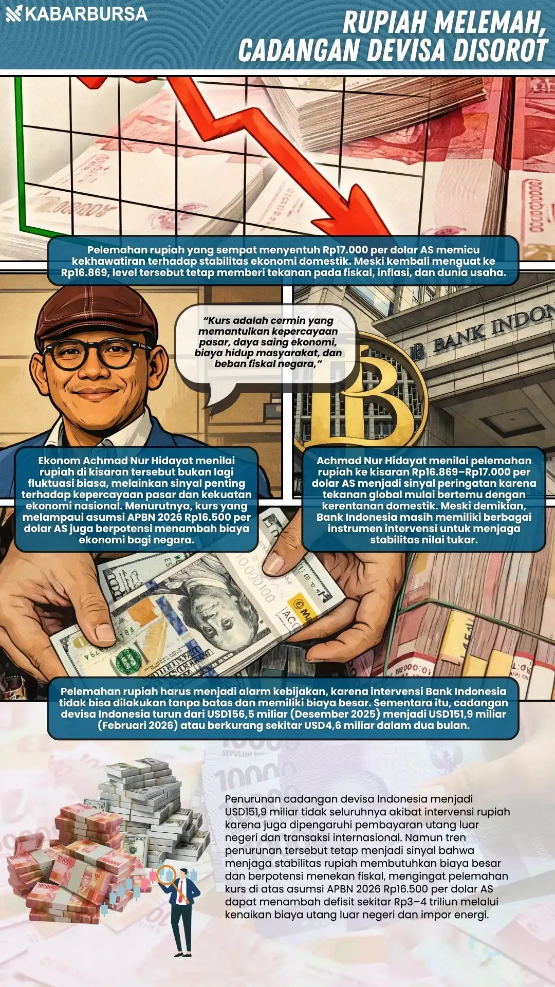 Alarm Fitch Ratings: Rupiah Melemah, Cadangan Devisa Terancam, Kebijakan DSI Dipertanyakan