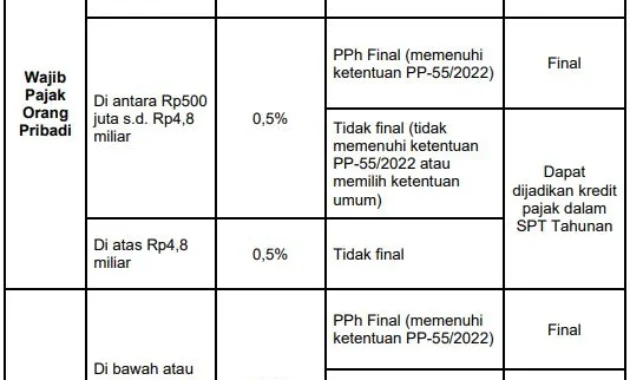 Ditjen Pajak Tunjuk Empat Marketplace Sebagai Pemungut Pajak Penghasilan Ditjen Pajak Tunjuk Empat Marketplace Sebagai Pemungut Pajak Penghasilan