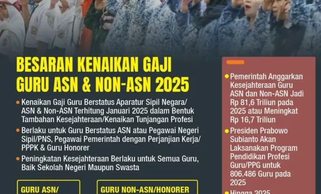 Gaji Dosen Non-ASN Unair Hanya Rp 2,6 Juta: Kisah Cenuk Widiyastrisna yang Menggugah Perhatian Gaji Dosen Non-ASN Unair Hanya Rp 2,6 Juta: Kisah Cenuk Widiyastrisna yang Menggugah Perhatian
