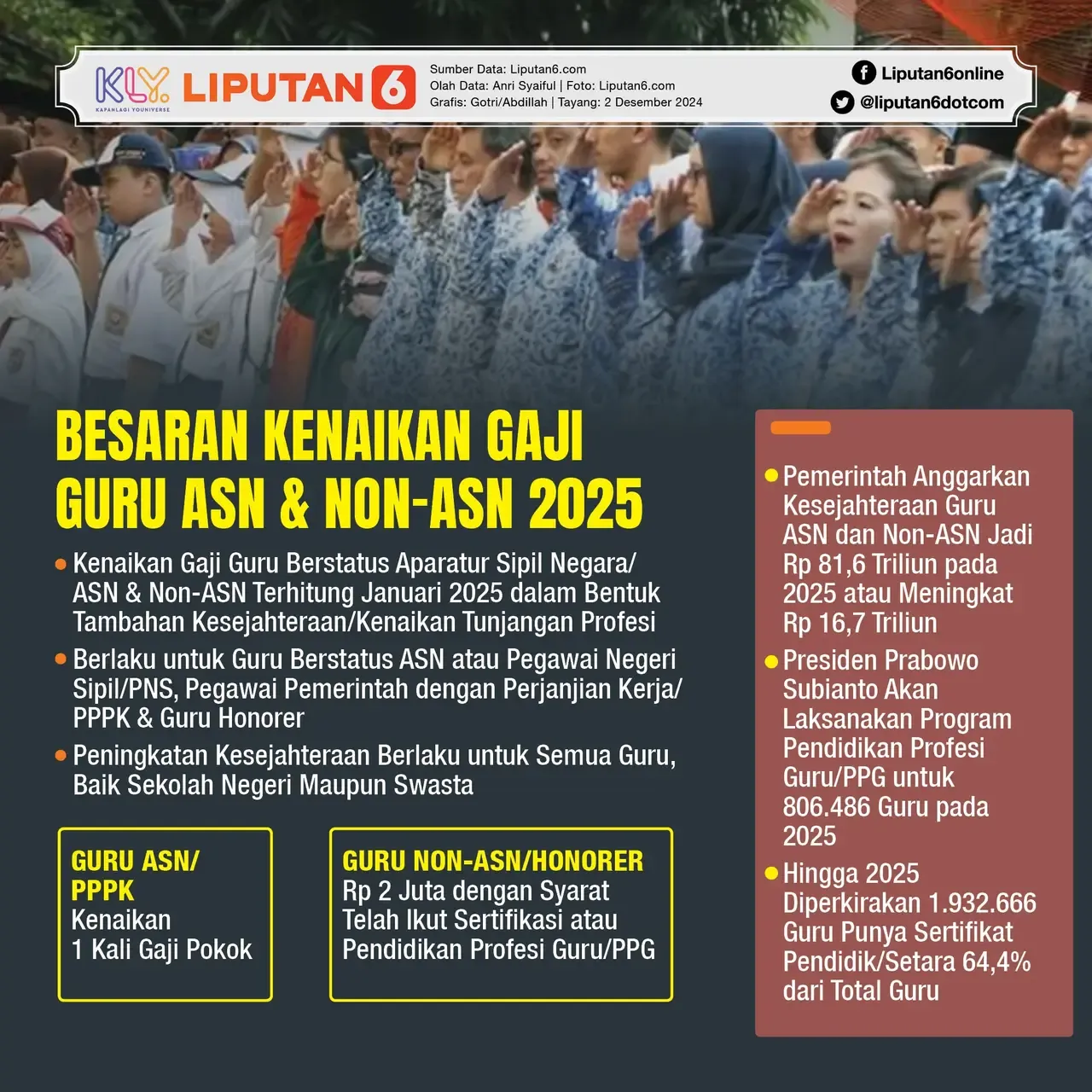 Gaji Dosen Non-ASN Unair Hanya Rp 2,6 Juta: Kisah Cenuk Widiyastrisna yang Menggugah Perhatian