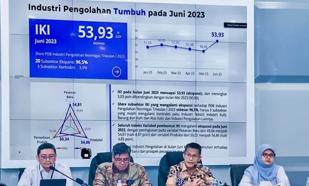 Indeks Kepercayaan Industri Juni 2026 Mencapai 52,90, Menunjukkan Tren Ekspansif Indeks Kepercayaan Industri Juni 2026 Mencapai 52,90, Menunjukkan Tren Ekspansif