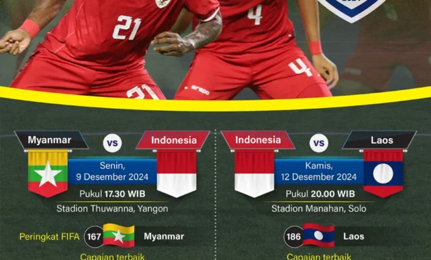 Piala AFF: Turnamen 'Ciki' atau Kesempatan Emas untuk Timnas Indonesia? Piala AFF: Turnamen 'Ciki' atau Kesempatan Emas untuk Timnas Indonesia?