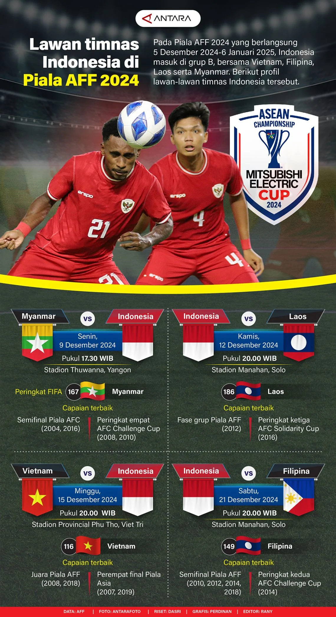 Piala AFF: Turnamen 'Ciki' atau Kesempatan Emas untuk Timnas Indonesia?