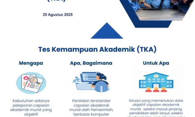 Wamendikdasmen Jelaskan Arah Kebijakan TKA, Pendidikan Nasional Harus Tepat Sasaran Wamendikdasmen Jelaskan Arah Kebijakan TKA, Pendidikan Nasional Harus Tepat Sasaran